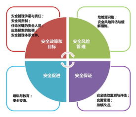 上飛公司產品安全管理體系試運行啟動，信息系統運行維護服務全面升級